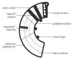 KVP Calmer Le Collier Élisabéthain Avec Tissu 9 KVP Calmer Le Collier Élisabéthain Avec Tissu -Fournitures Pour Chiens De Compagnie 429955 calmer diagram 2020 1