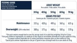 Advance Maxi Light Poulet Et Riz -Fournitures Pour Chiens De Compagnie 71 6 6