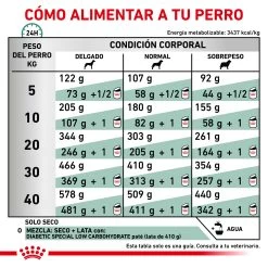 Royal Canin Nourriture Diabetic Canine -Fournitures Pour Chiens De Compagnie RC VET DRY DogDiabetic CV Eretailkit 5 es ES 62fcdee770781